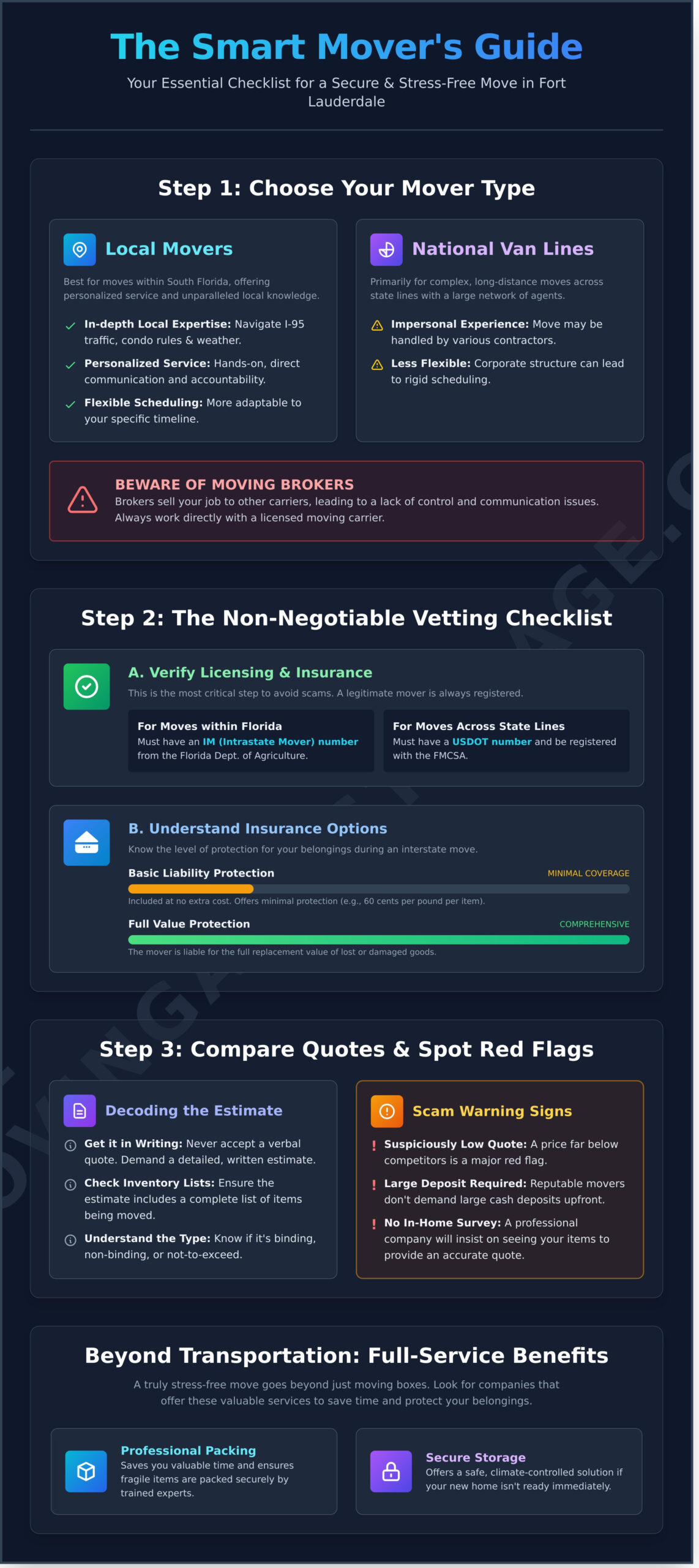 Choosing the Best Moving Companies in Fort Lauderdale: A Complete Guide - Infographic