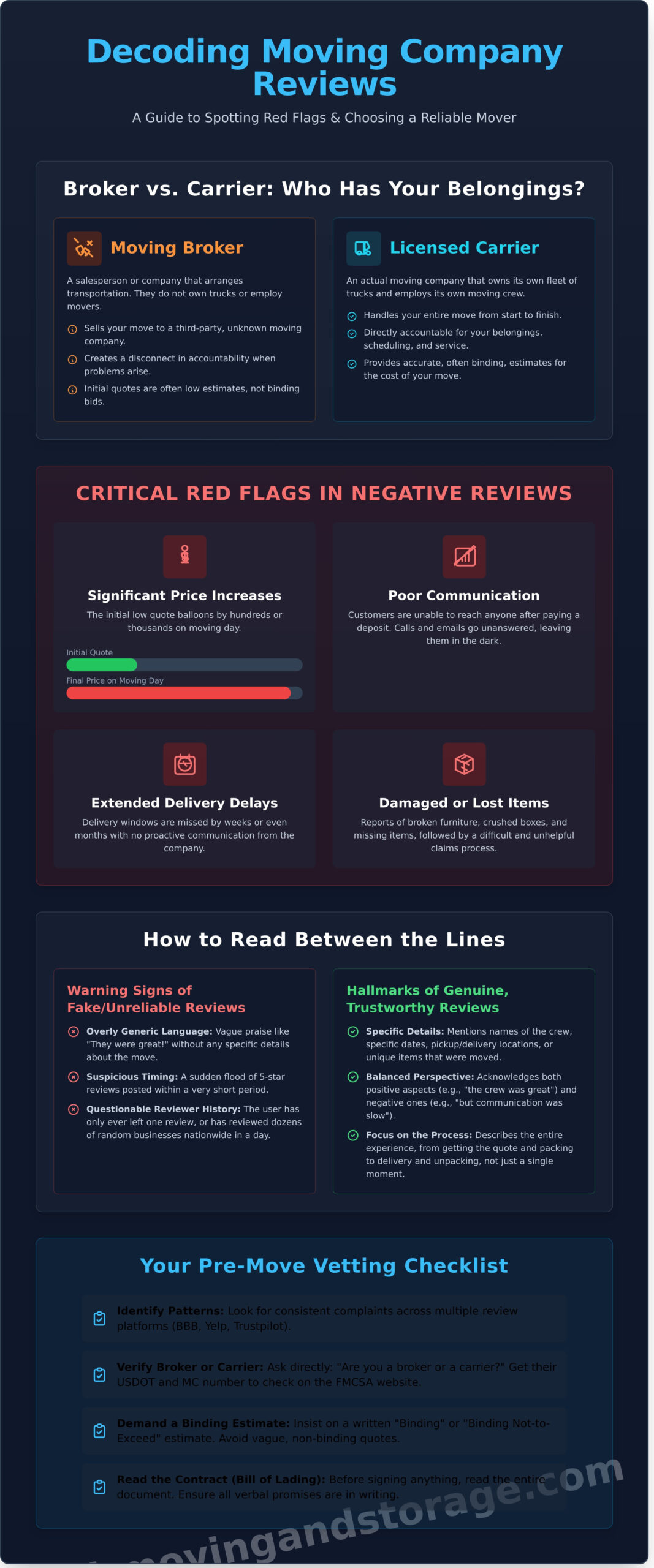 Direct Relocation Services Reviews: An Honest Look at Customer Feedback - Infographic
