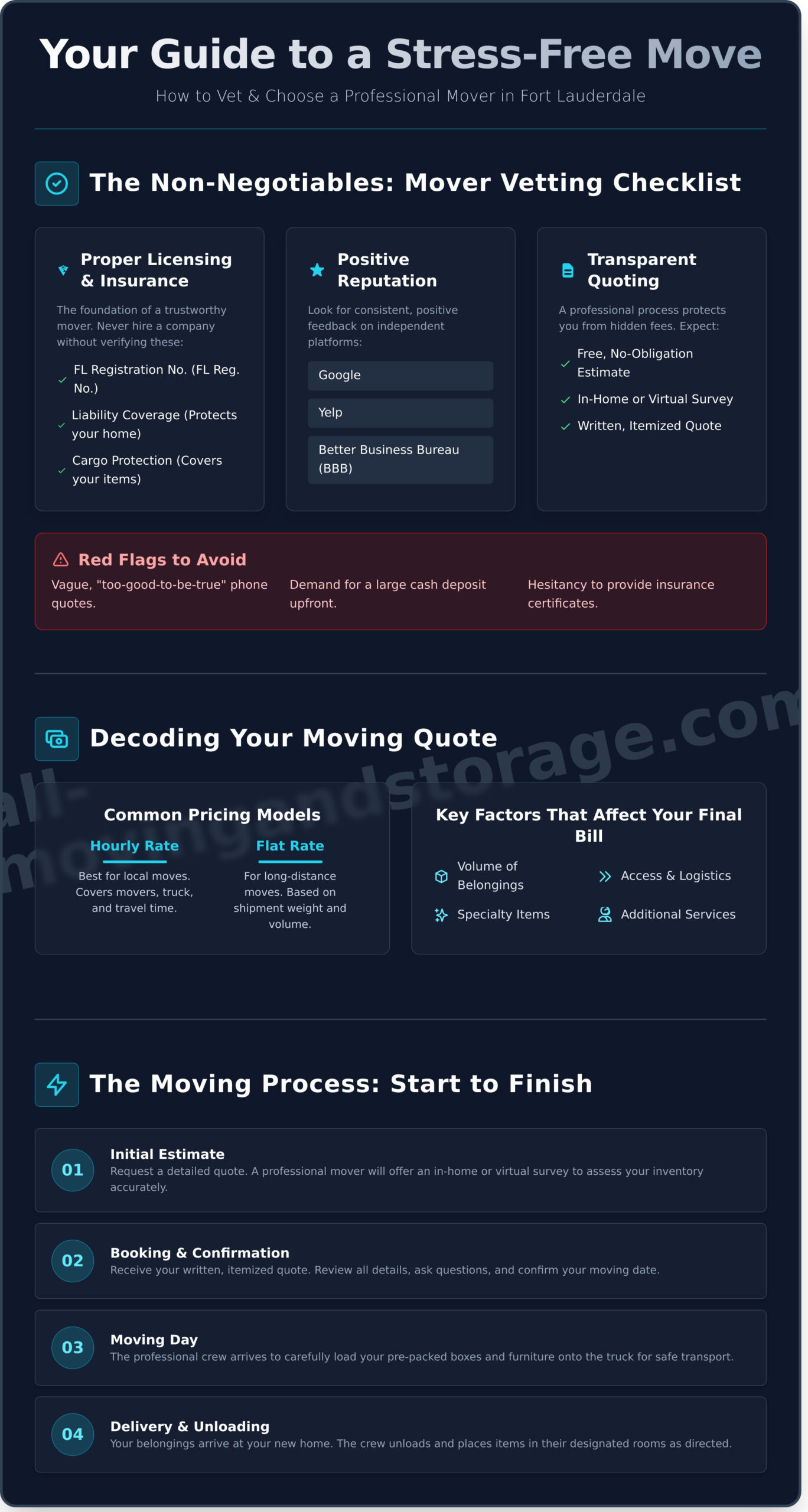 Finding the Best Moving Company in Fort Lauderdale: A Complete Guide - Infographic