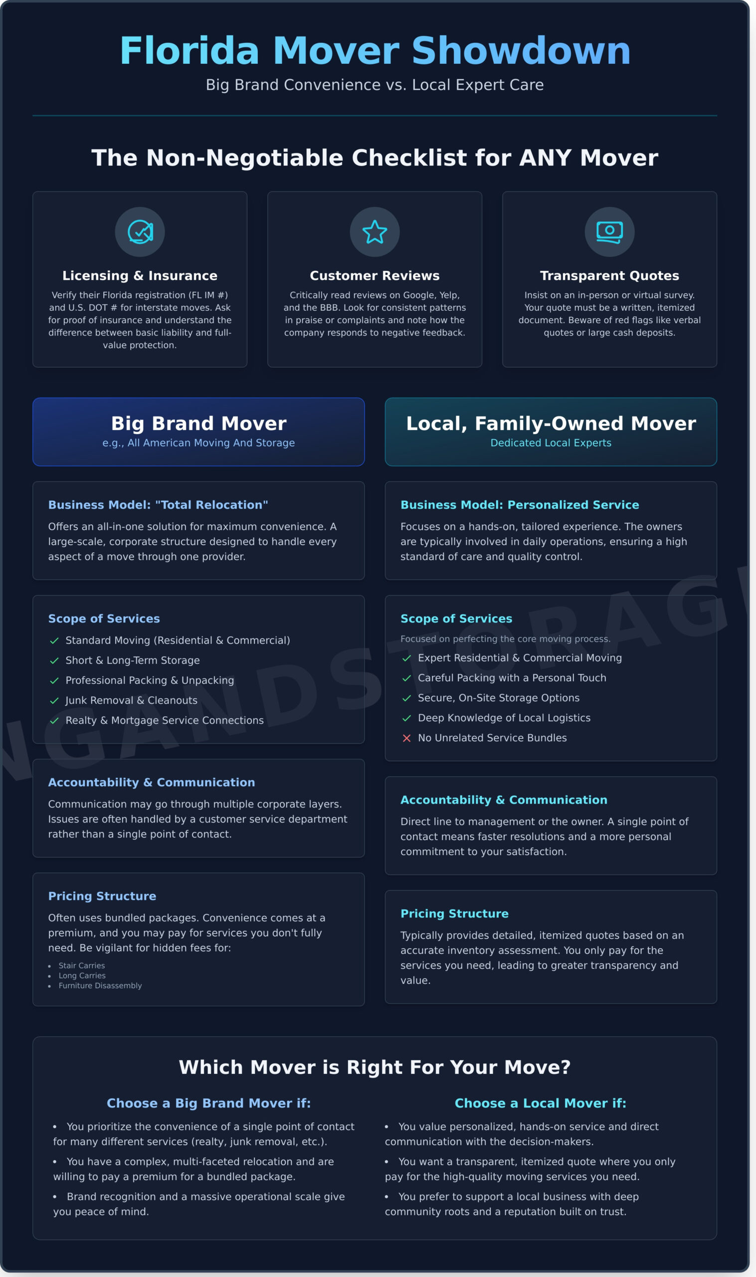 Good Greek Movers Review: Comparing a Big Brand to a Local Expert - Infographic