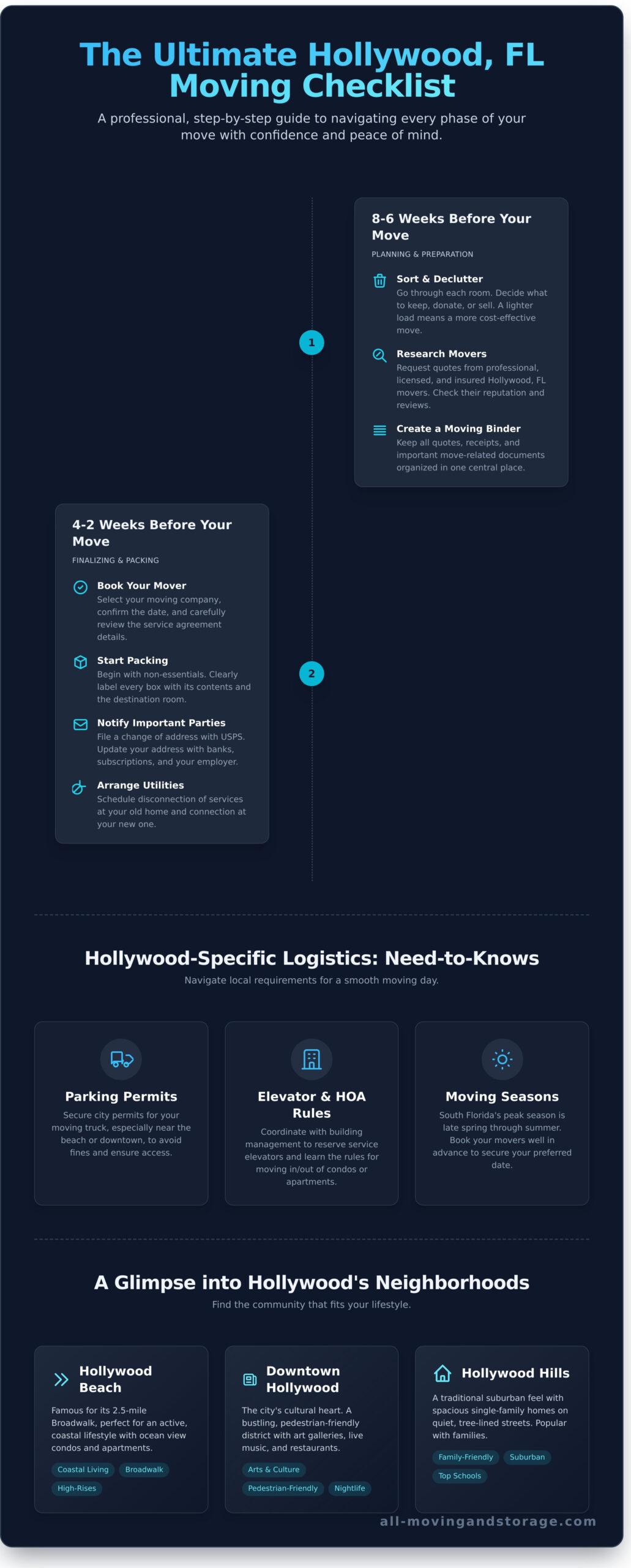 Hollywood Florida Movers: Your Ultimate Checklist for a Smooth Relocation - Infographic
