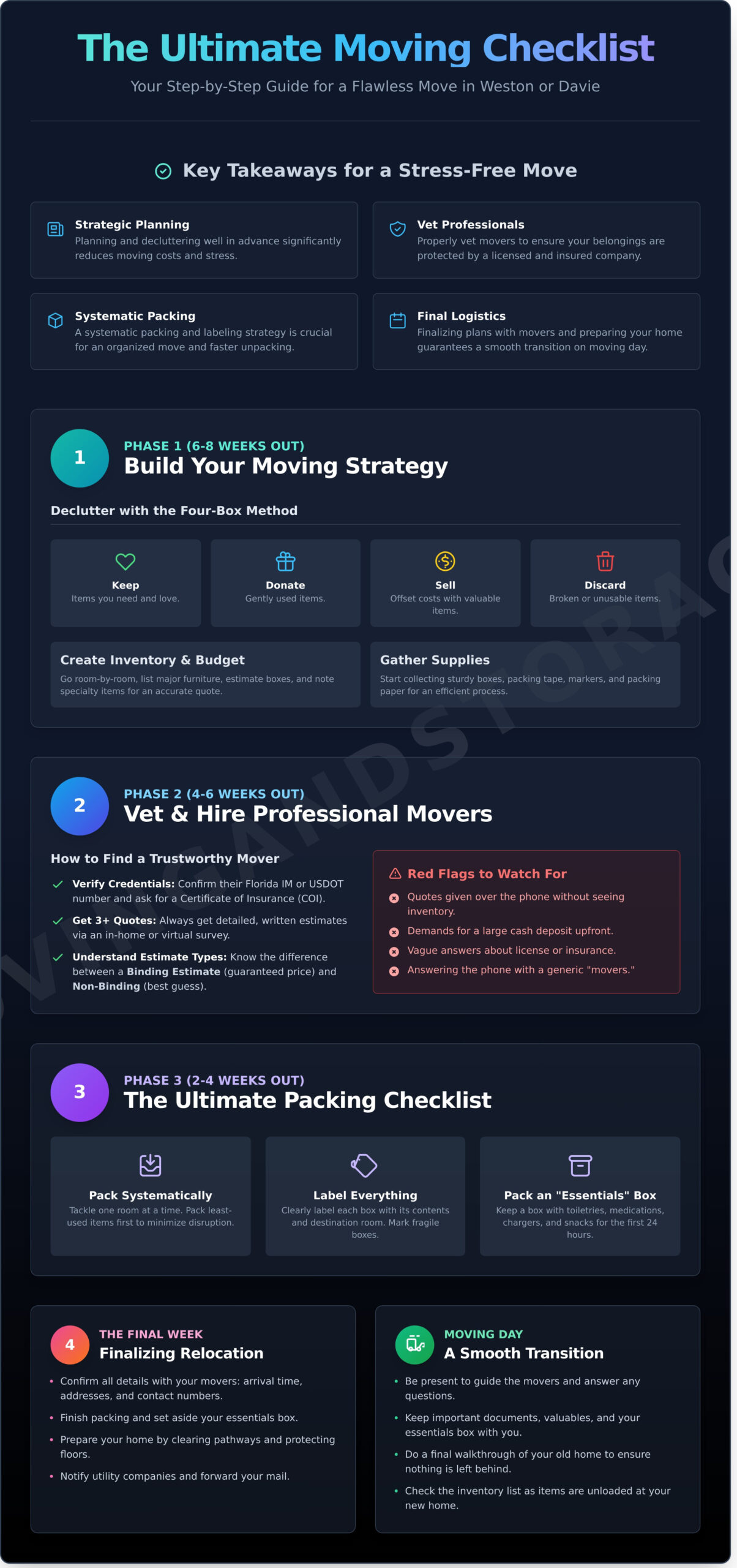Hollywood Movers: Your Ultimate Checklist for a Flawless Move in Hollywood, FL - Infographic