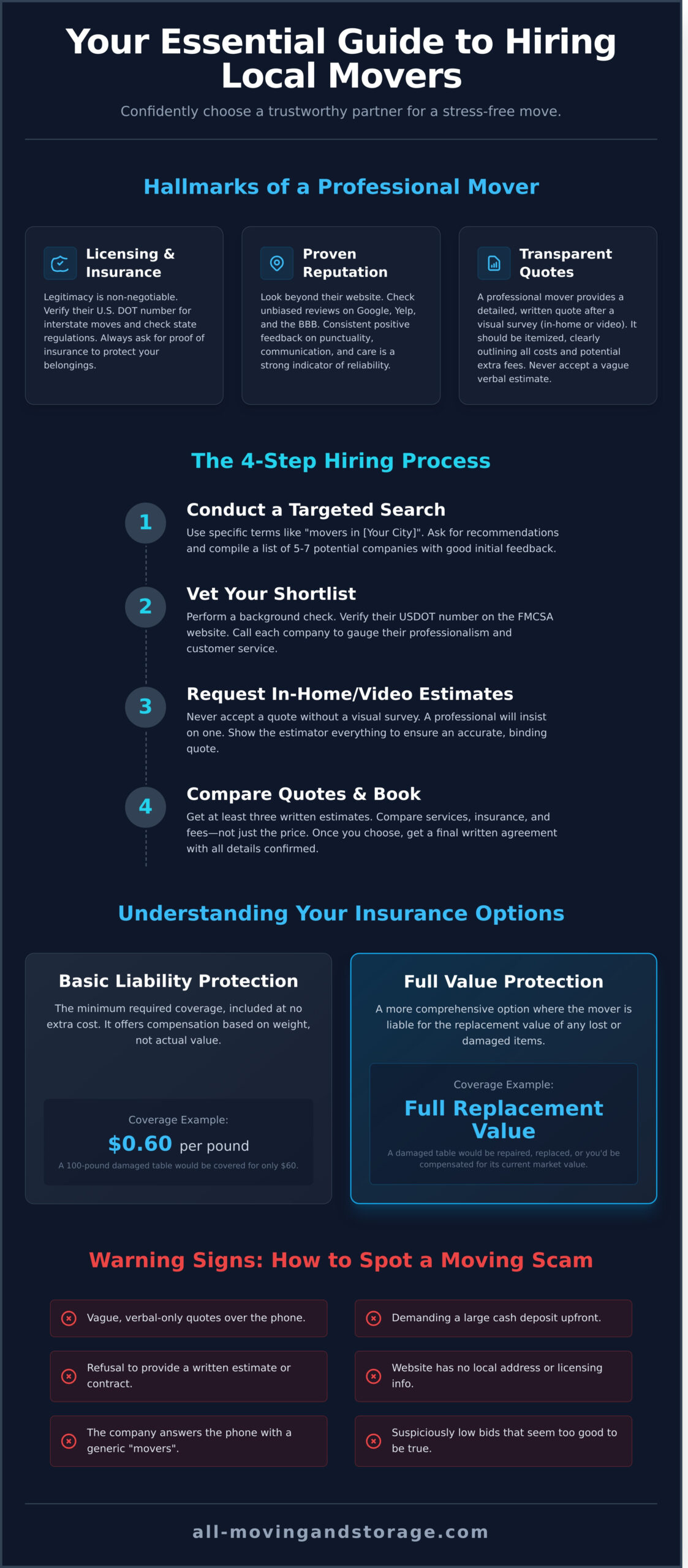 How to Find the Best Local Movers Near You: A Complete Guide - Infographic