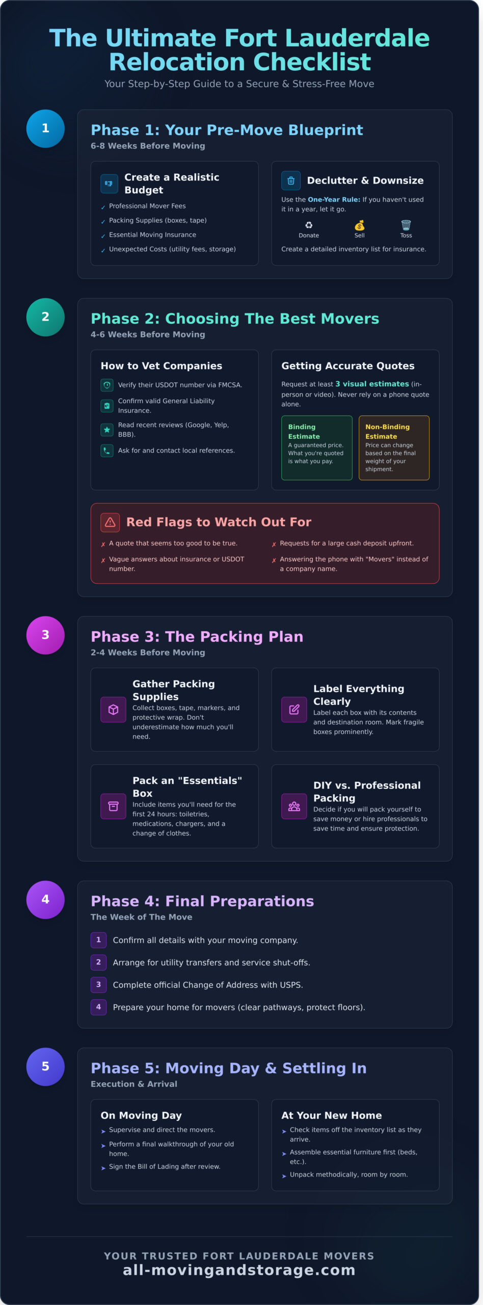 Movers Fort Lauderdale FL: The Ultimate Relocation Checklist - Infographic