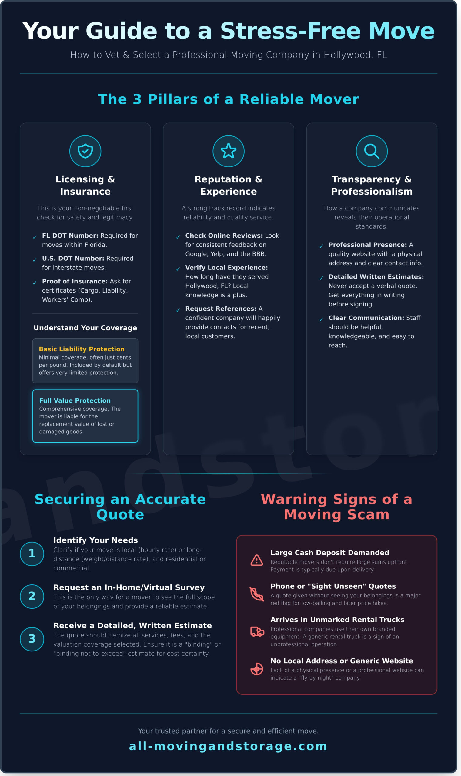 Moving Companies in Hollywood, FL: Your Guide to a Stress-Free Relocation - Infographic