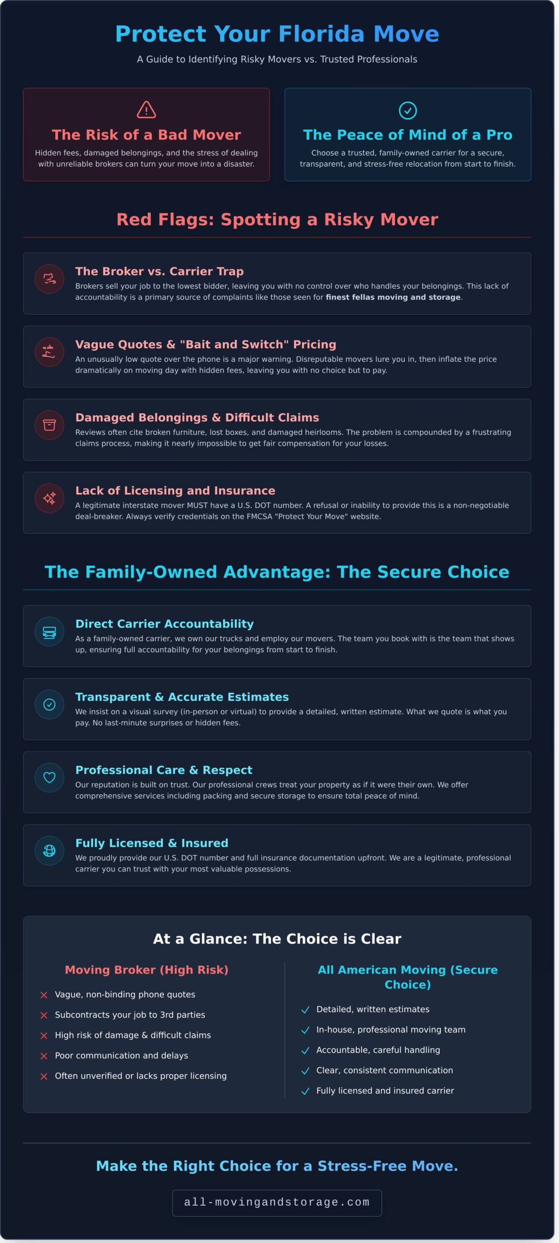 Researching Finest Fellas Moving and Storage? Why a Family-Owned Mover is a Safer Choice - Infographic