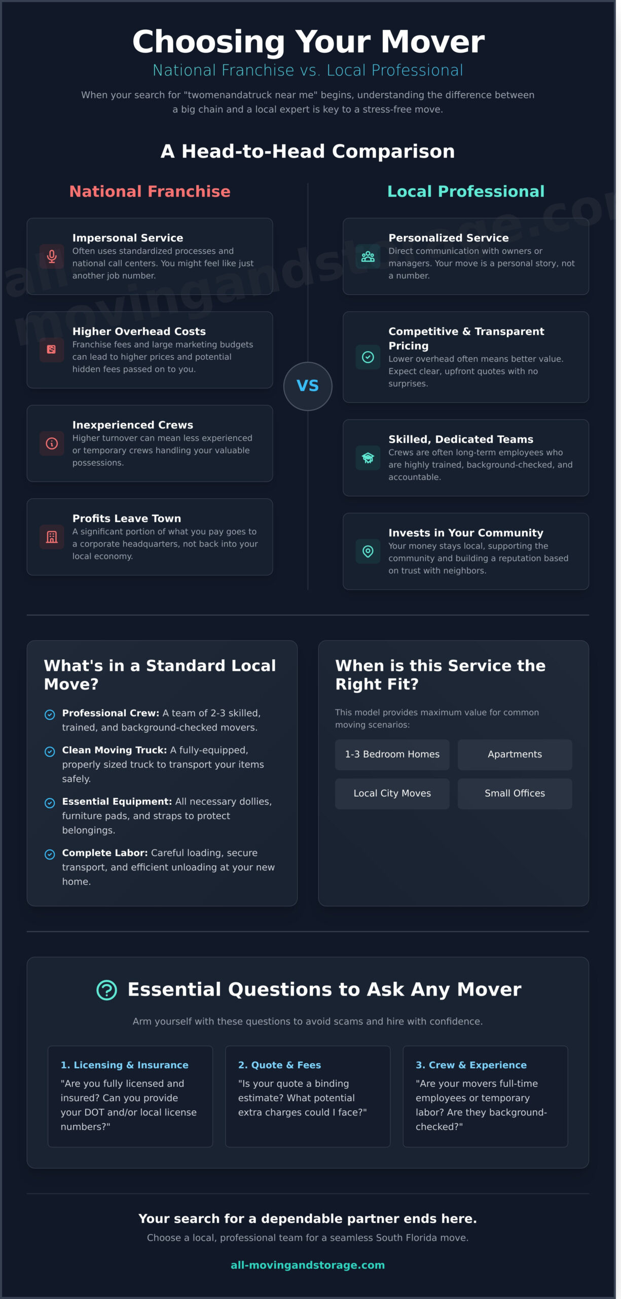 Searching ‘Two Men and a Truck Near Me’? Find Your Best Local Mover - Infographic