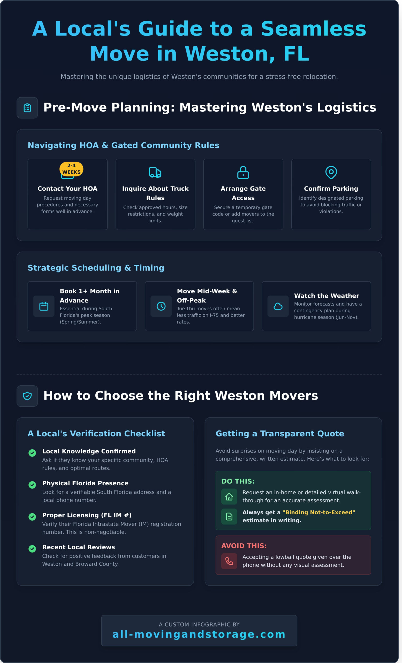 Weston Movers: Your Guide to a Flawless Local Move - Infographic