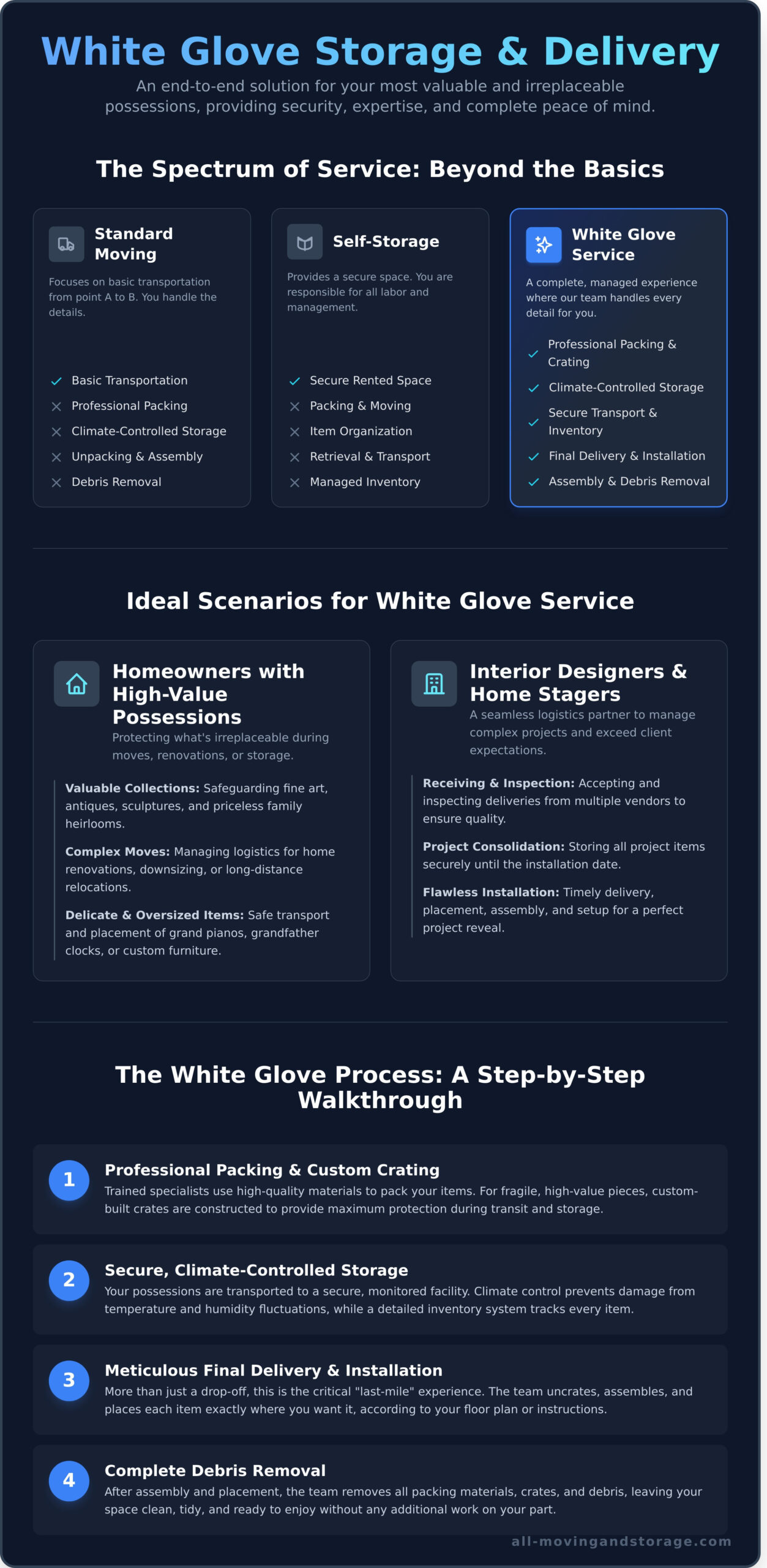 White Glove Storage & Delivery: The Ultimate Guide for Your Valuables - Infographic