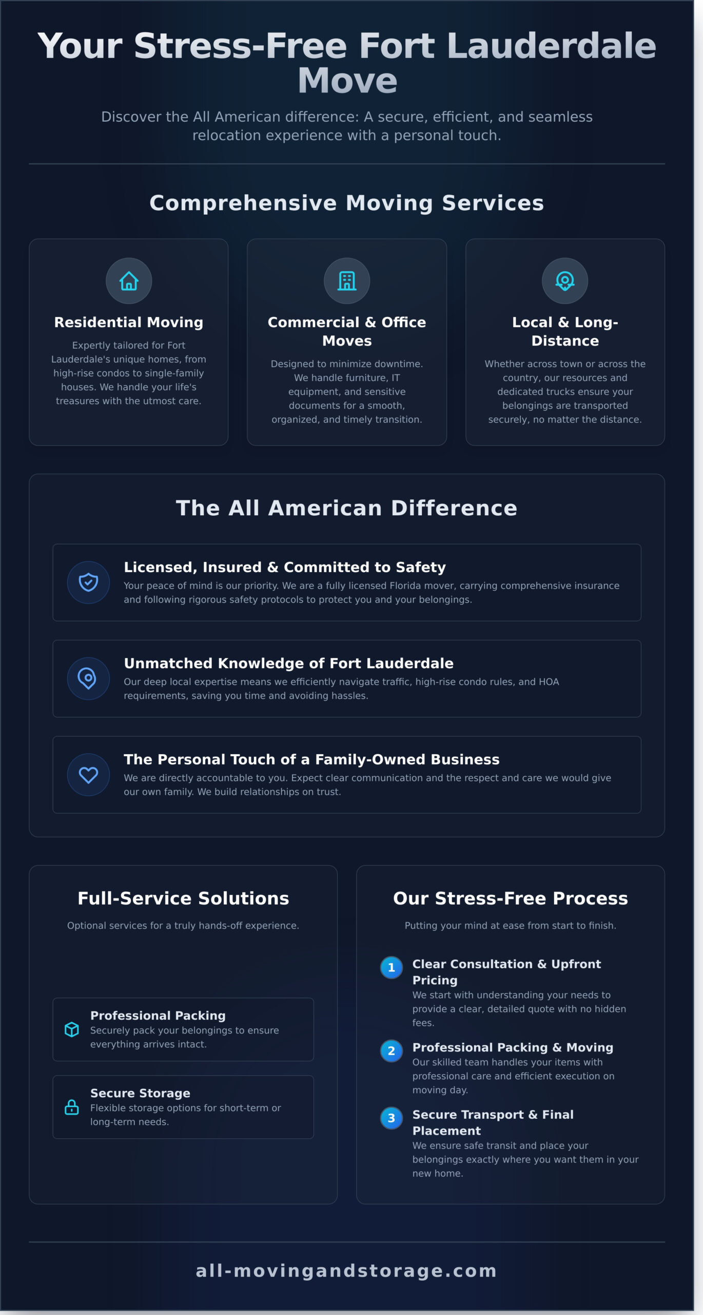 Why Choose Our Moving Services in Fort Lauderdale? - Infographic