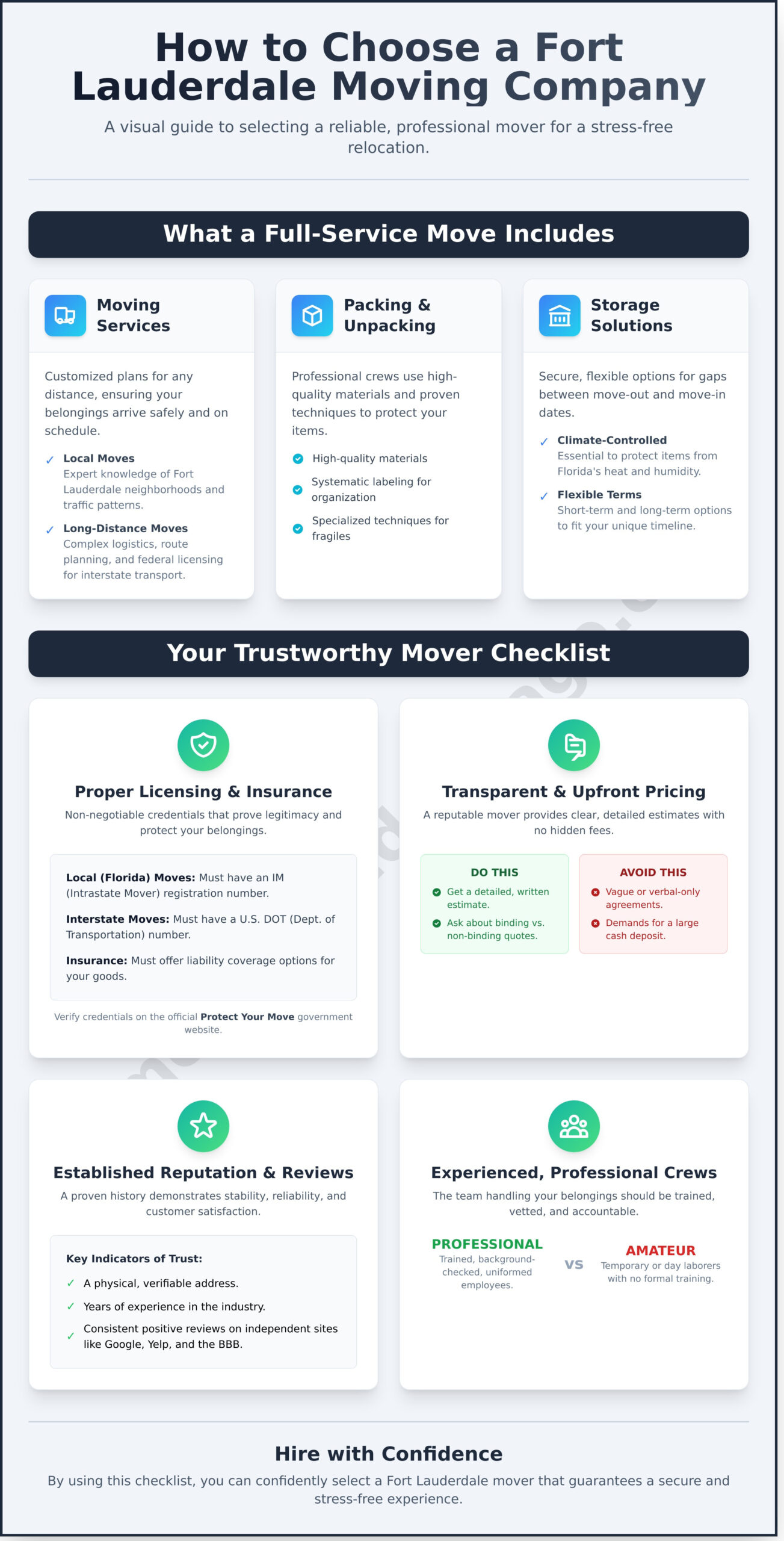 Your Guide to Choosing the Best Fort Lauderdale Moving Company - Infographic