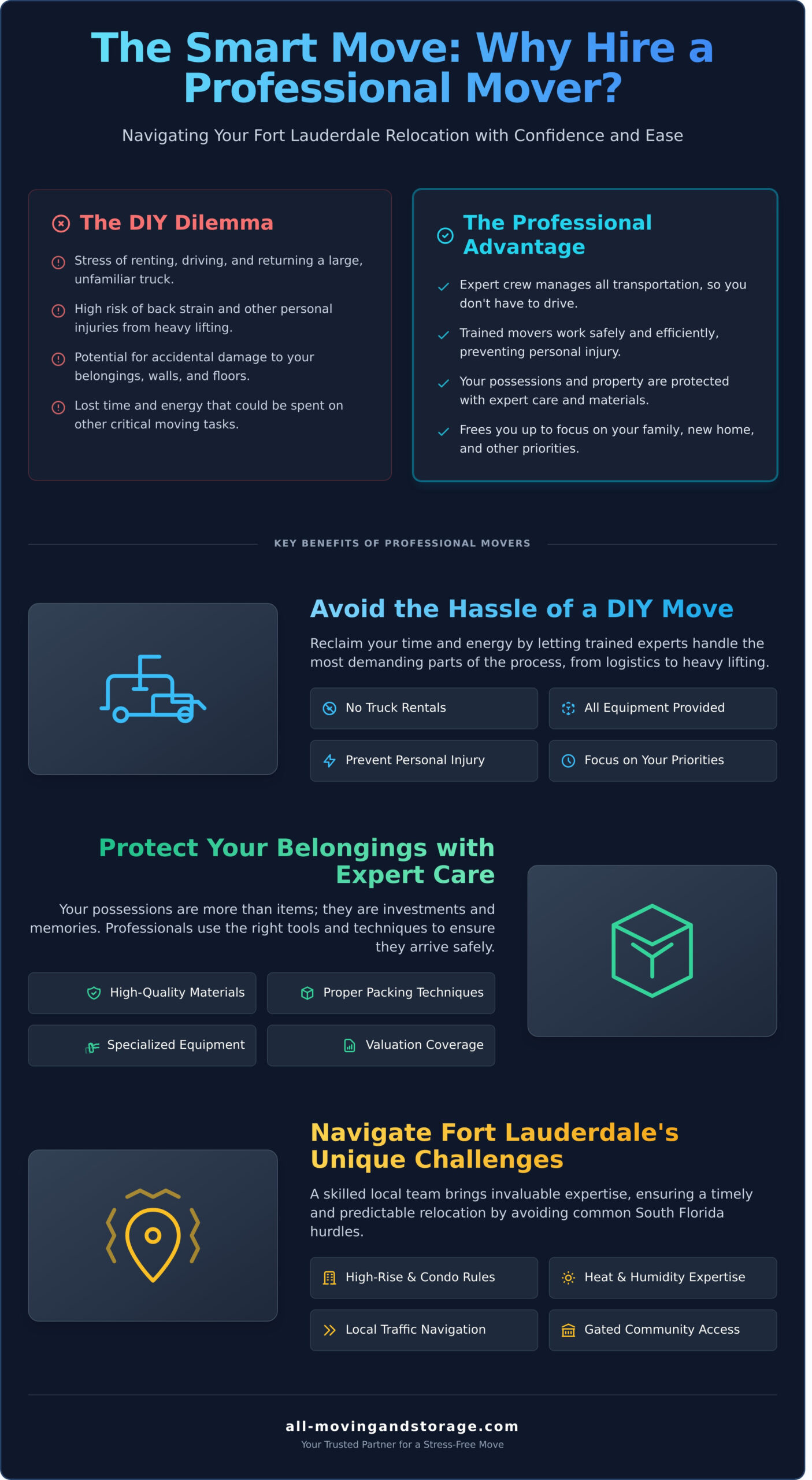 Your Trusted Moving Company in Fort Lauderdale: A Complete Guide - Infographic