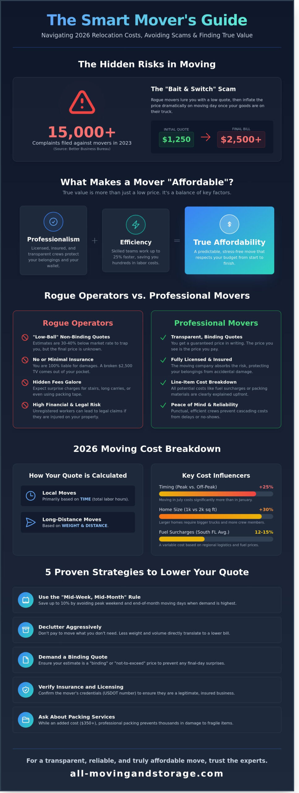 Affordable Moving Companies: How to Get the Best Value in 2026 - Infographic
