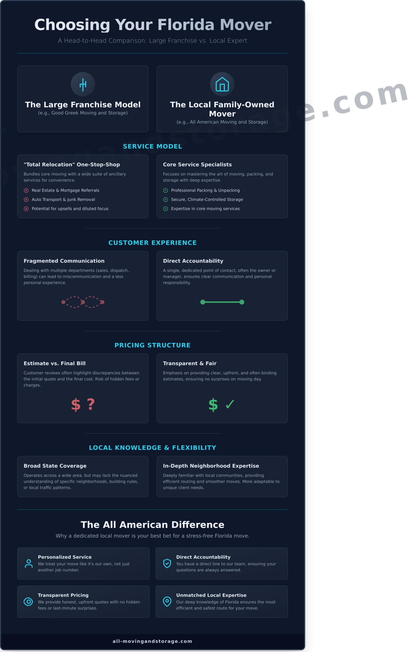 Good Greek Moving and Storage Reviews (2026): An Honest Comparison - Infographic