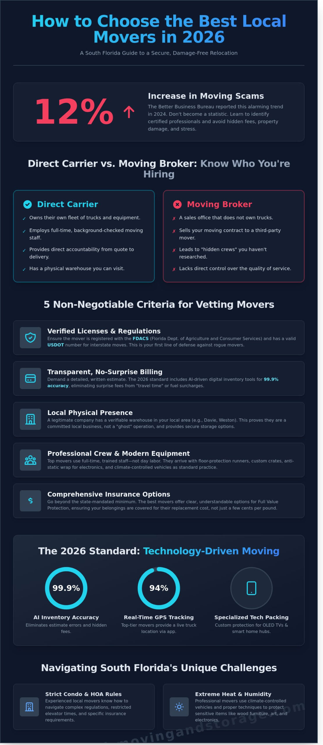 How to Hire the Best Local Movers in 2026: A South Florida Expert Guide - Infographic