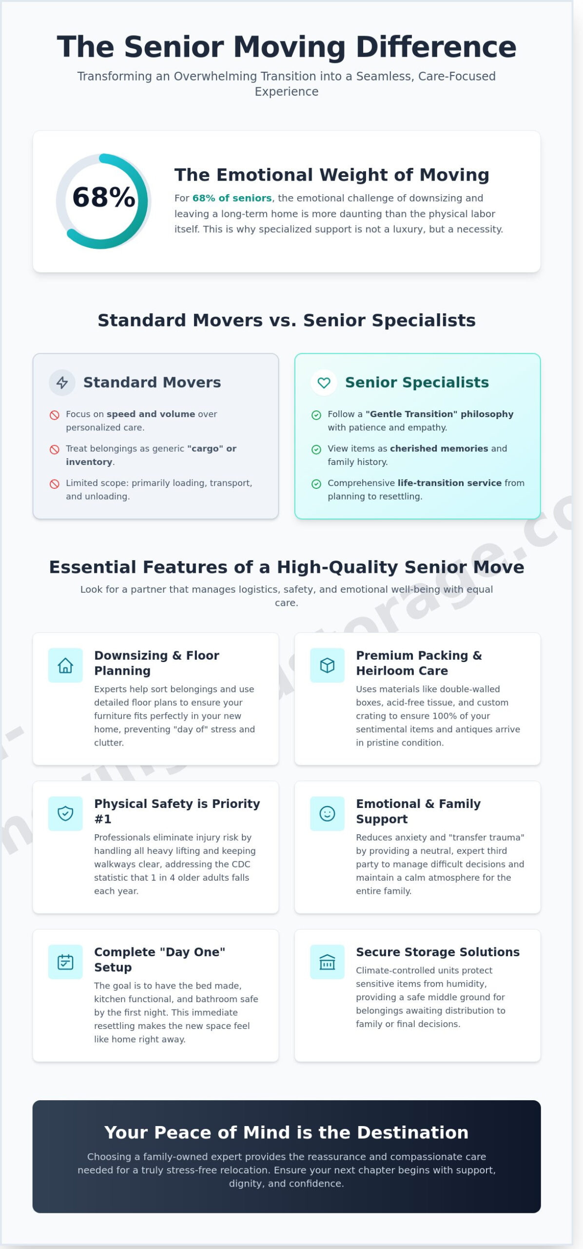 Senior Moving Services: A Guide to Stress-Free Relocation in 2026 - Infographic