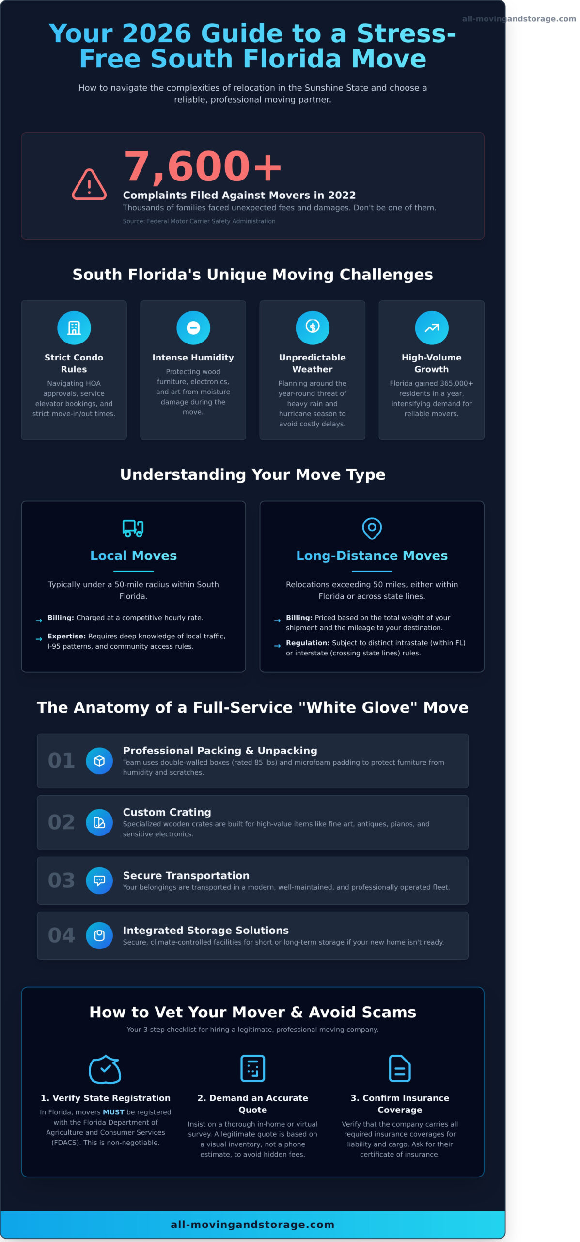 South Florida Moving Services: The 2026 Guide to Stress-Free Relocation - Infographic