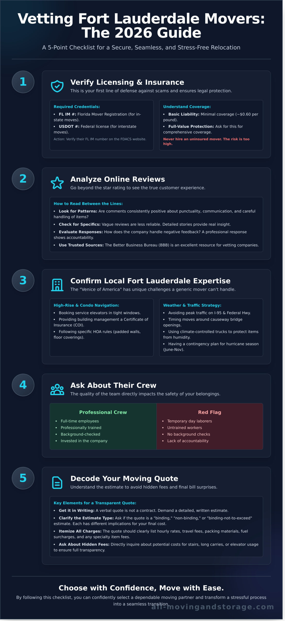 Top-Rated Moving Company in Fort Lauderdale, FL (2026 Guide) - Infographic