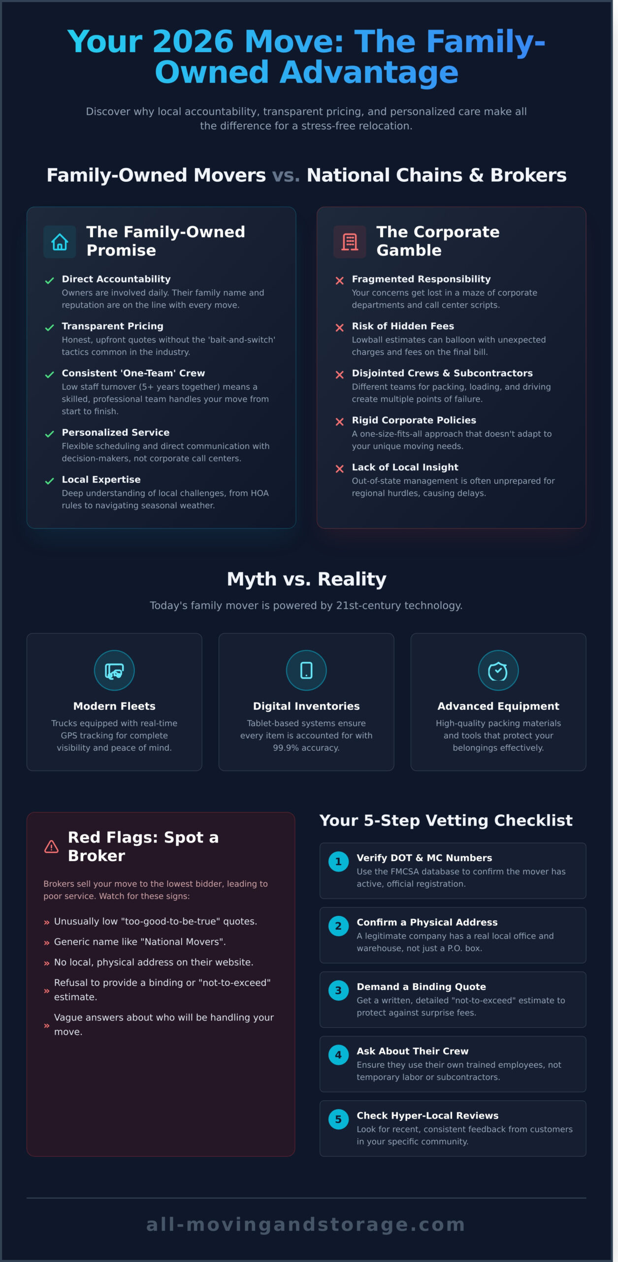 Why Choosing a Family Owned Moving Company is Your Best Move in 2026 - Infographic