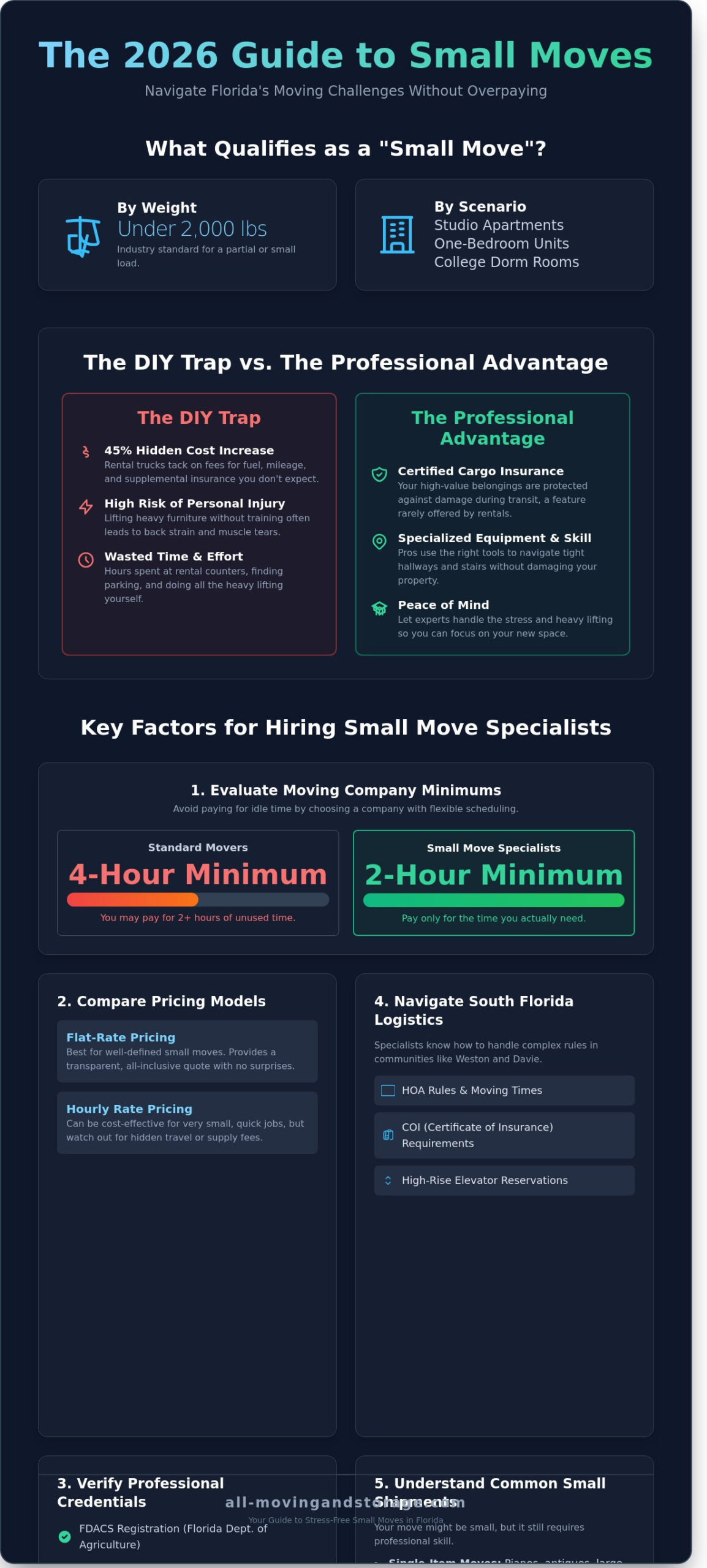 Best Movers for Small Moves in Florida: A 2026 Buying Guide - Infographic
