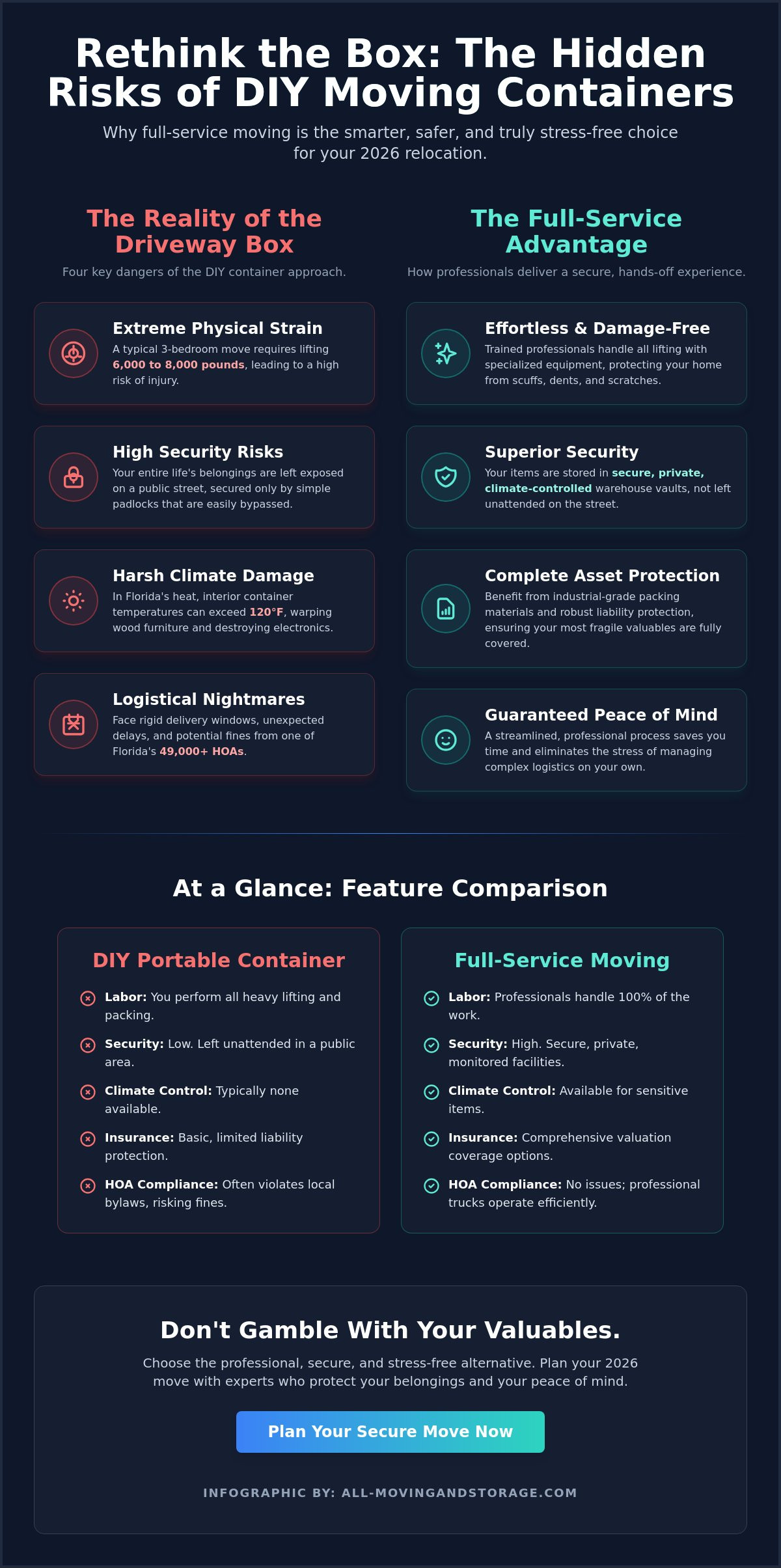 Beyond the Container: The Best Portable Storage Alternatives for Your Move in 2026 - Infographic