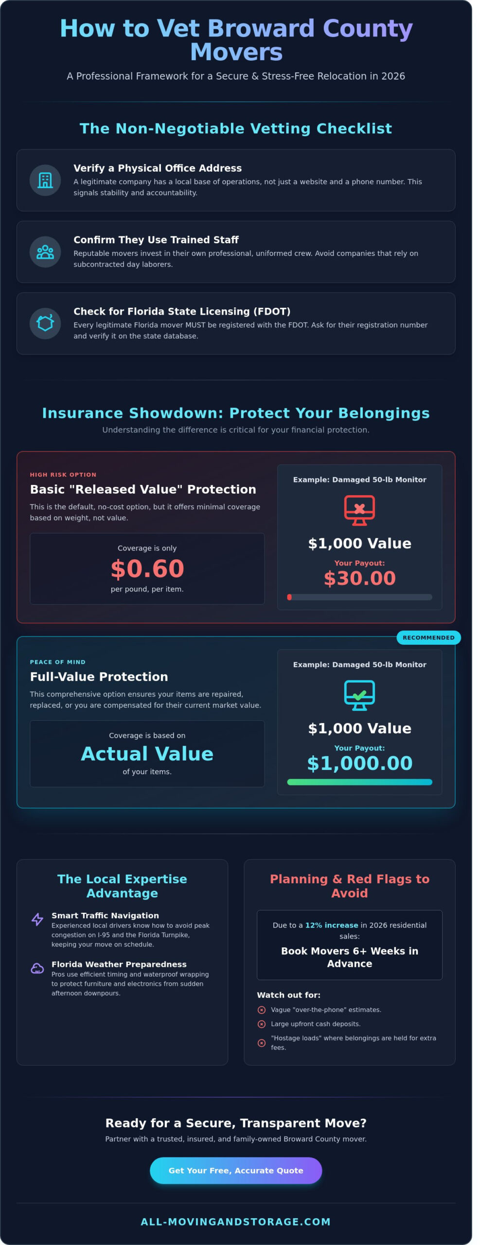 Broward County Moving Companies: The 2026 Guide to a Stress-Free Relocation - Infographic