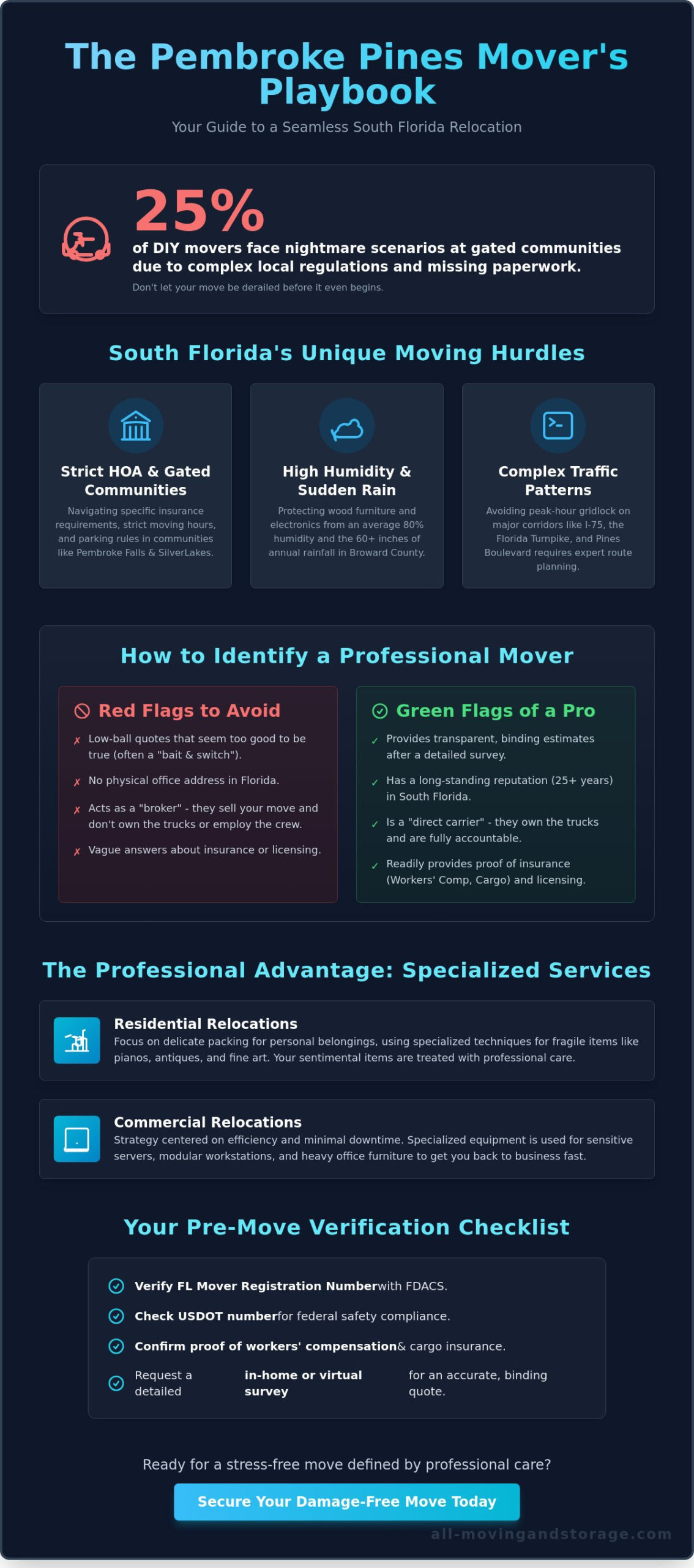 Choosing the Right Pembroke Pines Moving Company for a Stress-Free Relocation - Infographic