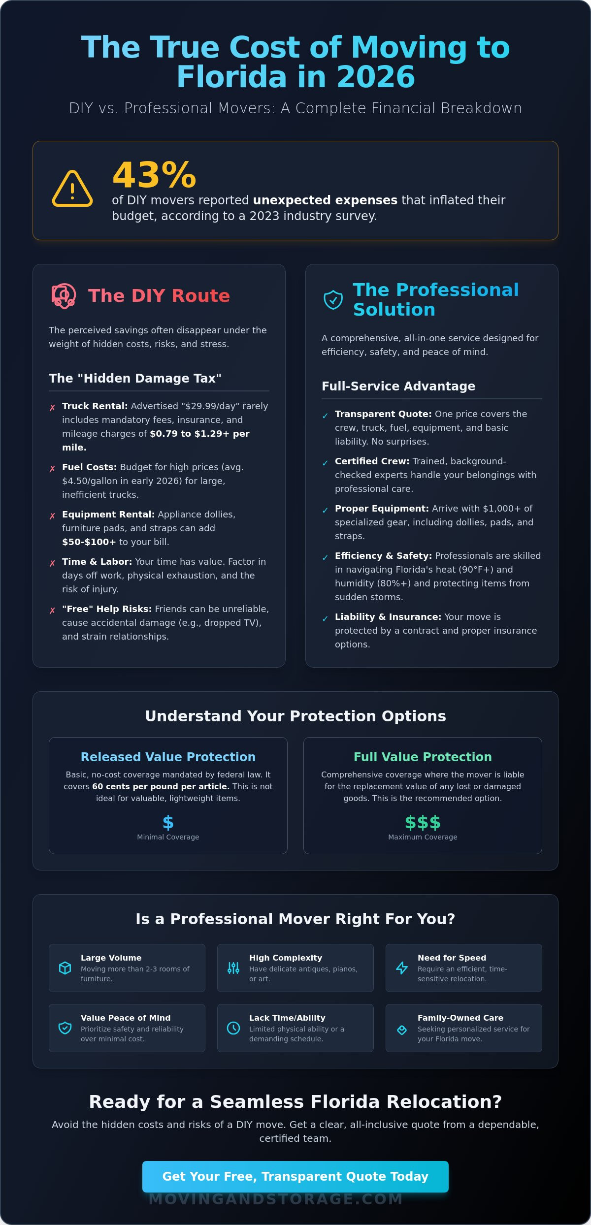 DIY vs. Professional Movers Cost: The 2026 Comprehensive Comparison Guide - Infographic