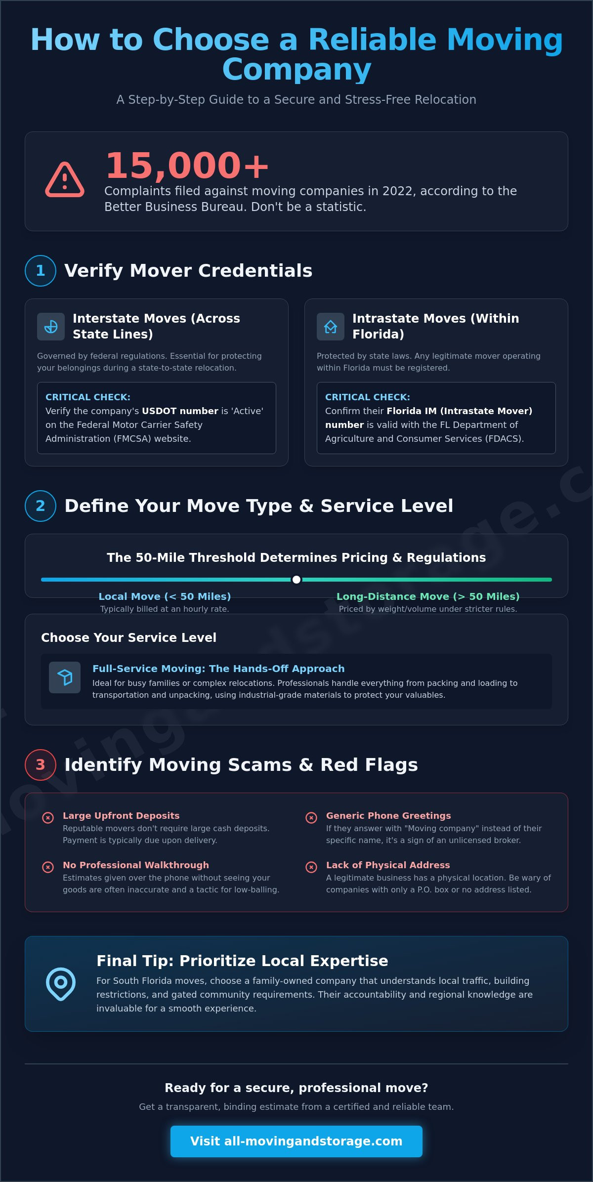How to Choose a Moving Company in 2026: The Ultimate Selection Guide - Infographic