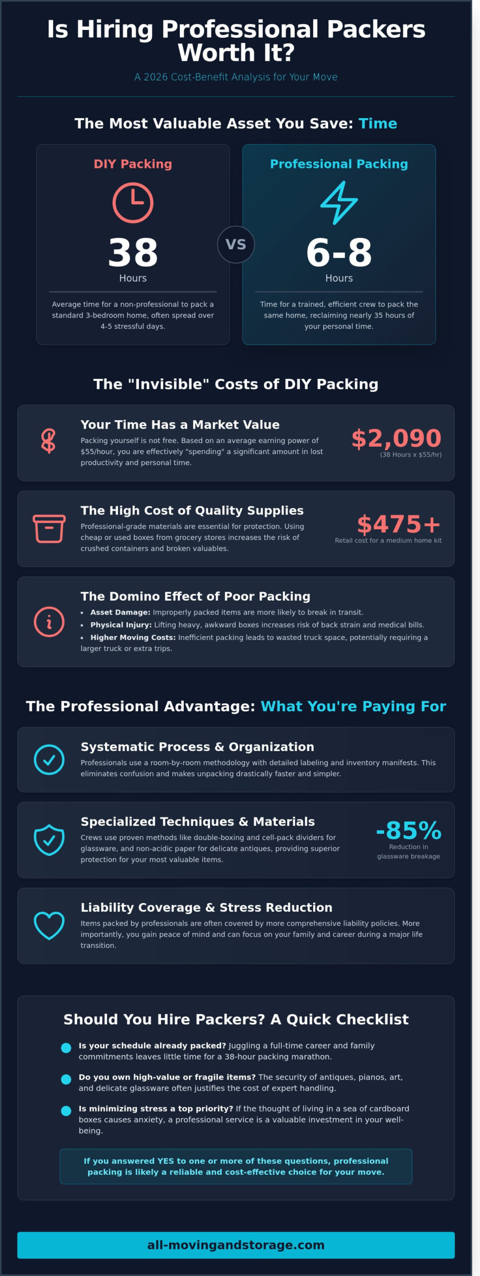 Is Hiring Packers Worth It? A 2026 Cost-Benefit Guide for Florida Homeowners - Infographic