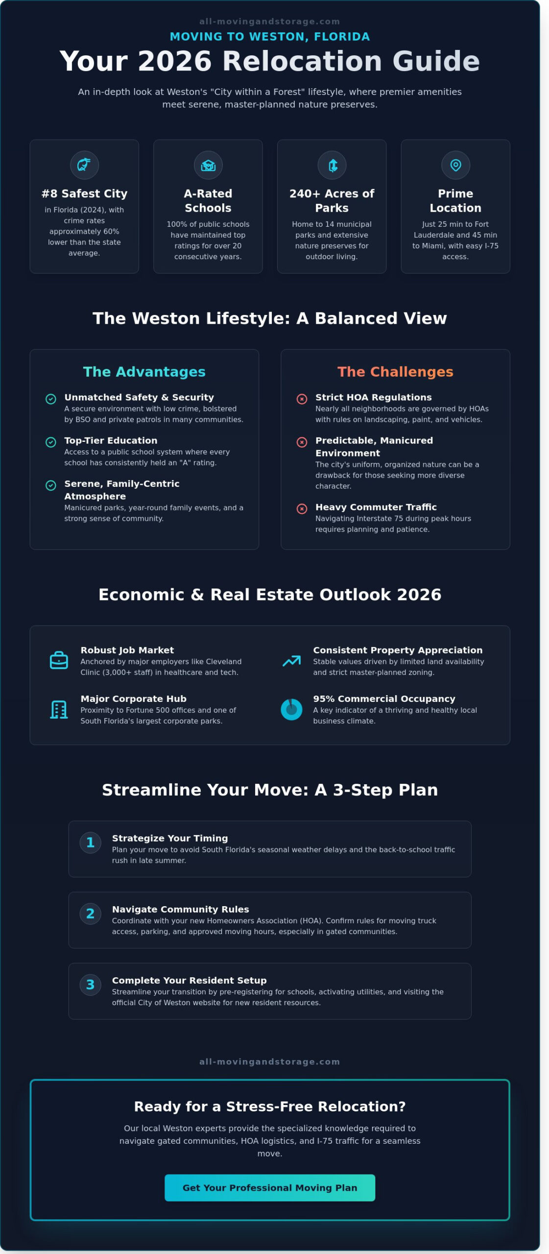 Moving to Weston FL: The Ultimate 2026 Relocation & Lifestyle Guide - Infographic