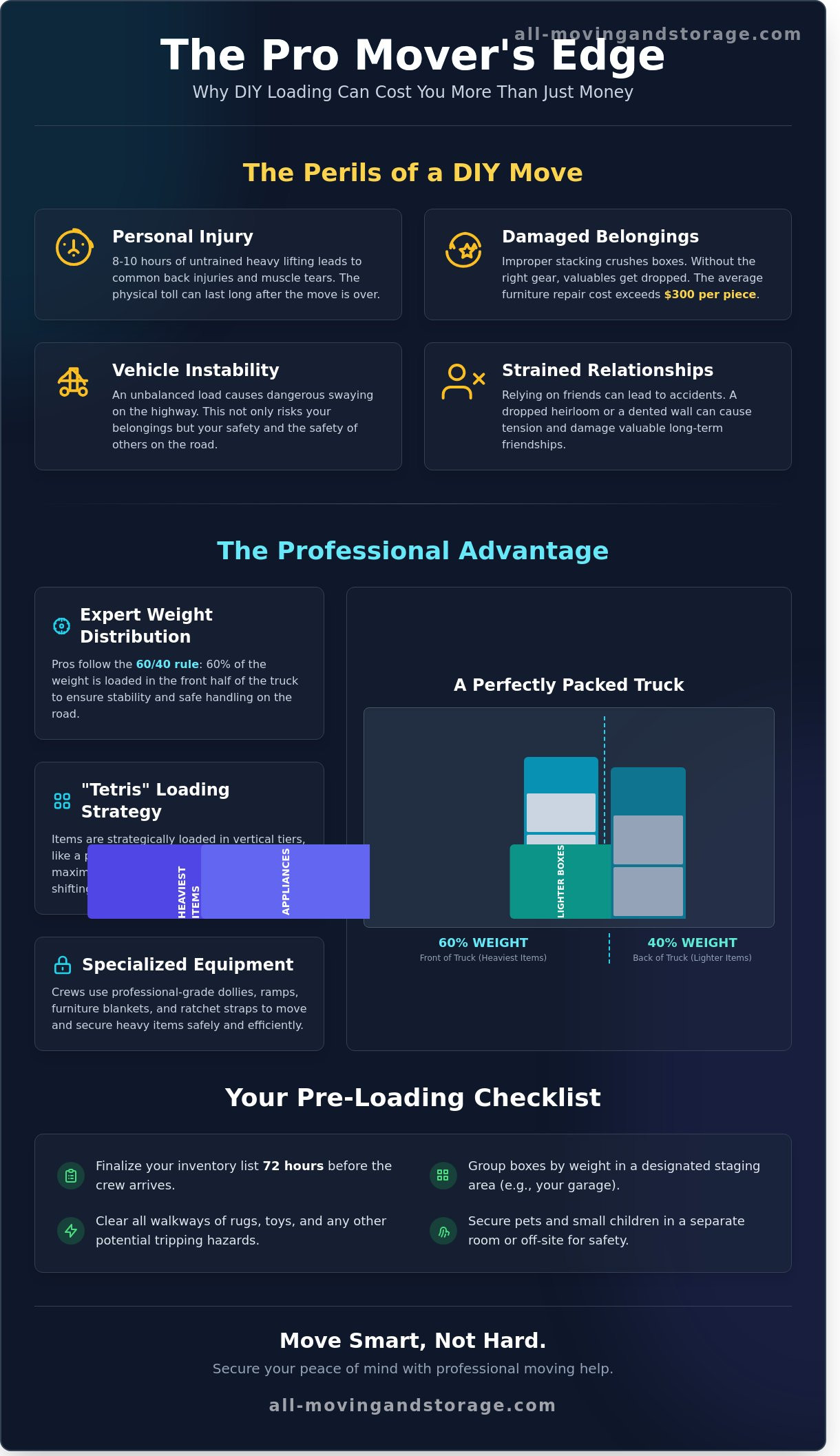 Need Help Loading a Moving Truck? The Ultimate 2026 Guide to Professional Labor - Infographic