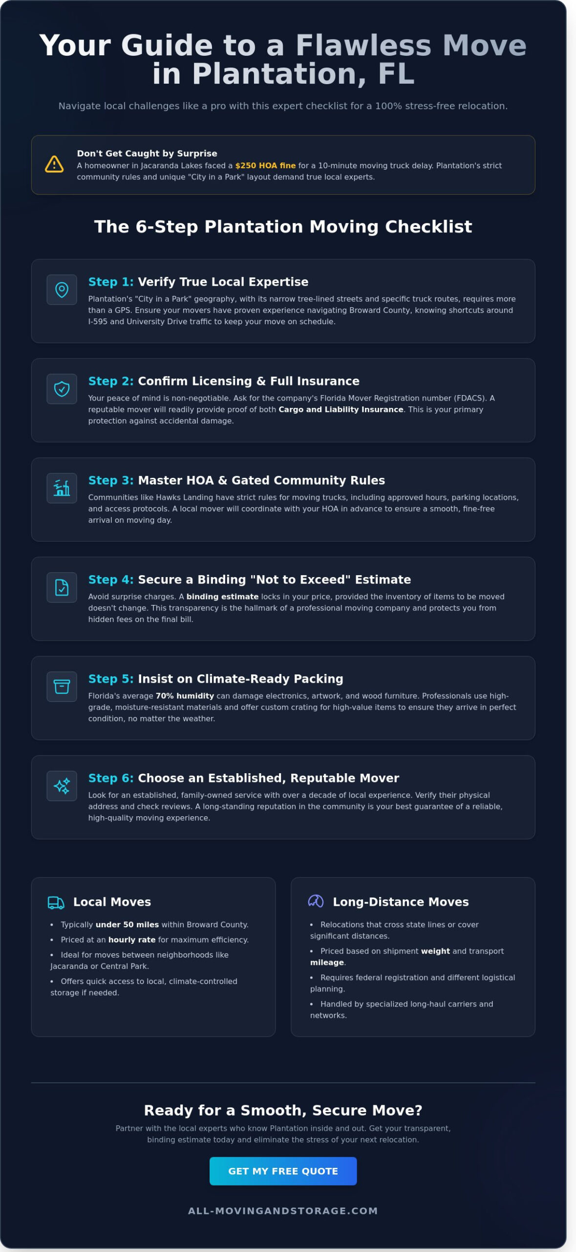 Reliable Movers in Plantation FL: Your 2026 Guide to a Seamless Move - Infographic