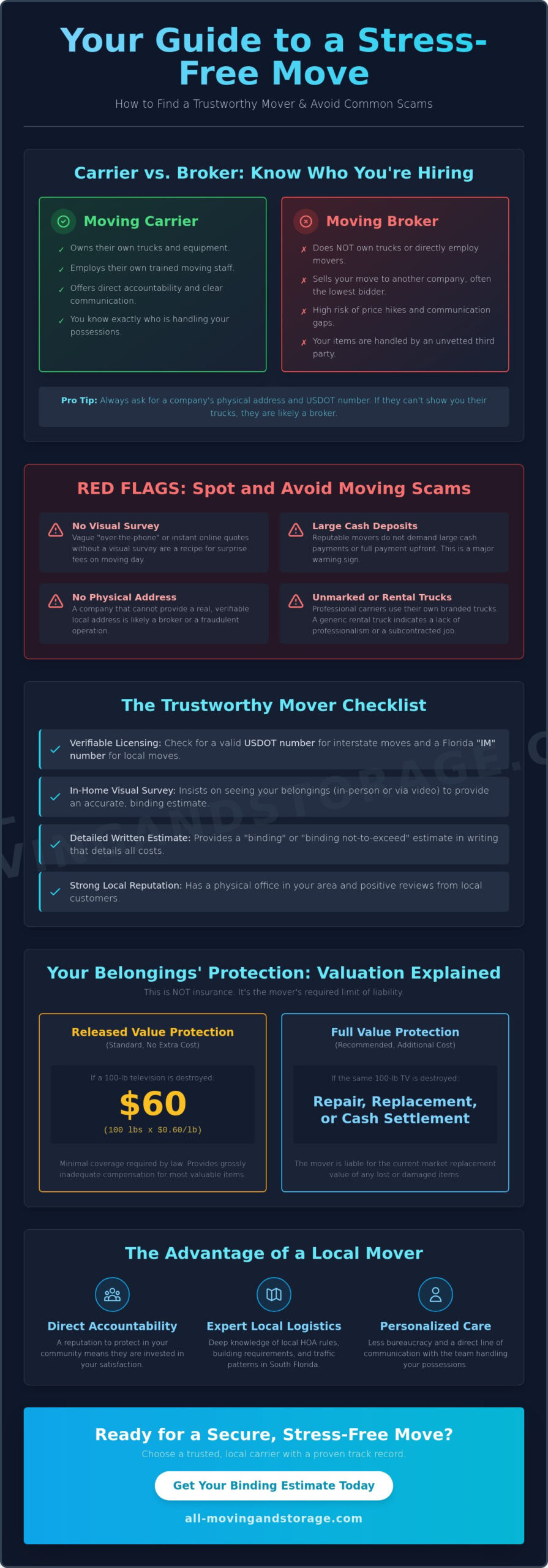Trustworthy Movers Near Me: How to Find Reliable Help in South Florida - Infographic